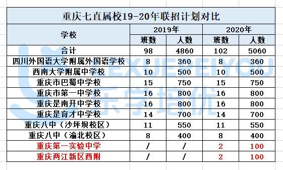 重庆重点职高有哪些(重庆公立职高有哪些学校)