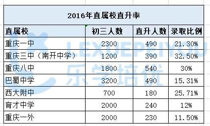 重庆重点职高有哪些(重庆公立职高有哪些学校)