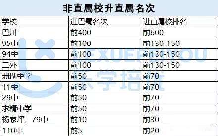 重庆重点职高有哪些(重庆公立职高有哪些学校)