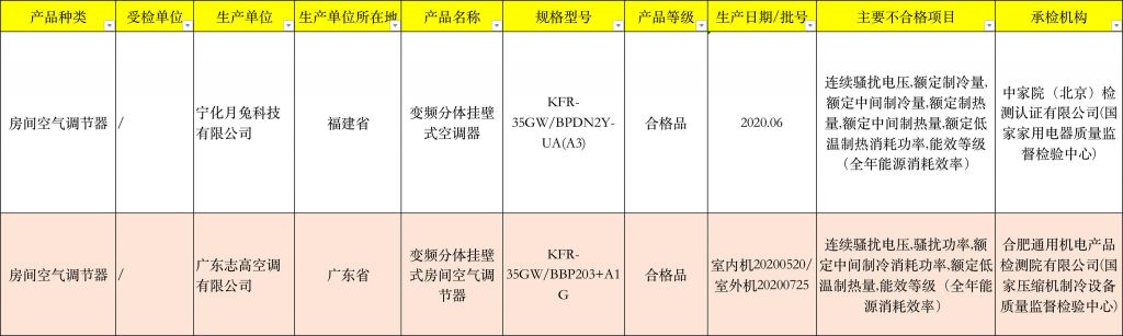 关于国家工商局客服热线电话的信息