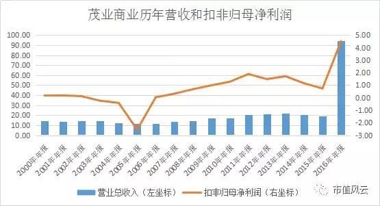 秦皇岛茂业在哪(秦皇岛茂业天地)