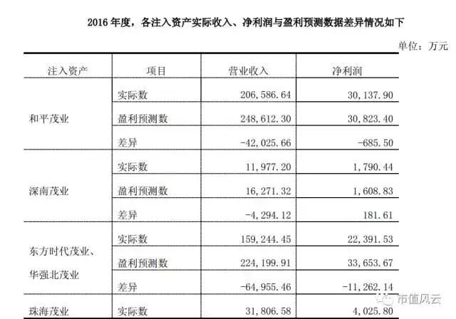 秦皇岛茂业在哪(秦皇岛茂业天地)