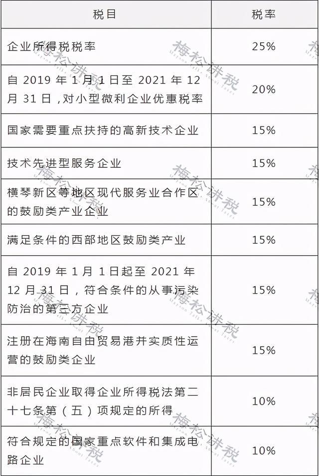 海南小微企业税收优惠(小微企业税收优惠政策)