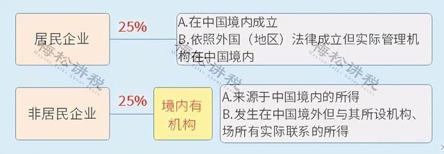 海南小微企业税收优惠(小微企业税收优惠政策)