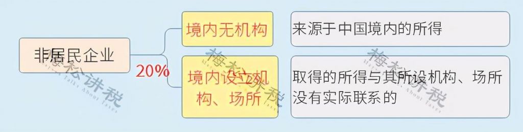 海南小微企业税收优惠(小微企业税收优惠政策)