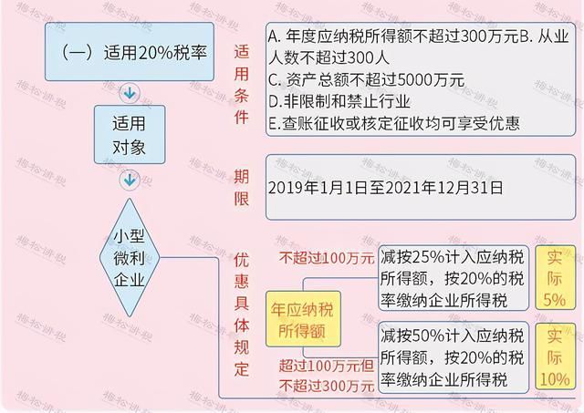 海南小微企业税收优惠(小微企业税收优惠政策)