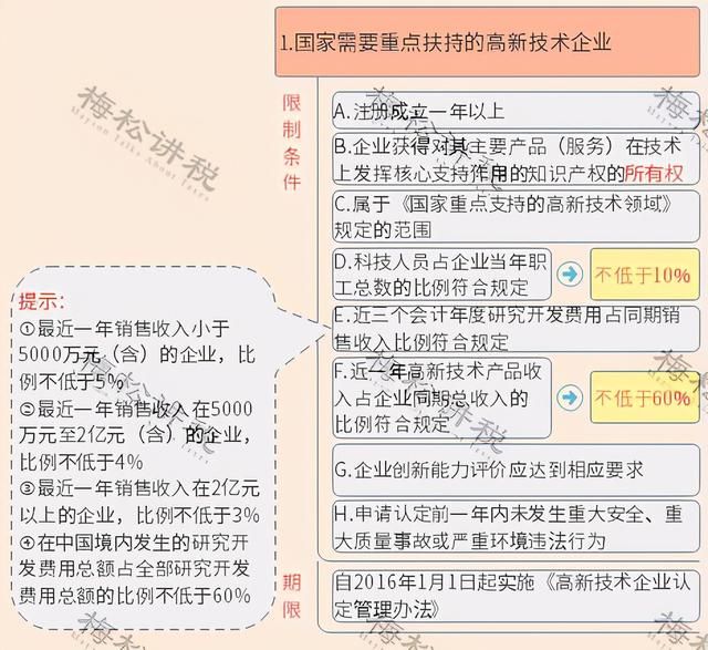 海南小微企业税收优惠(小微企业税收优惠政策)