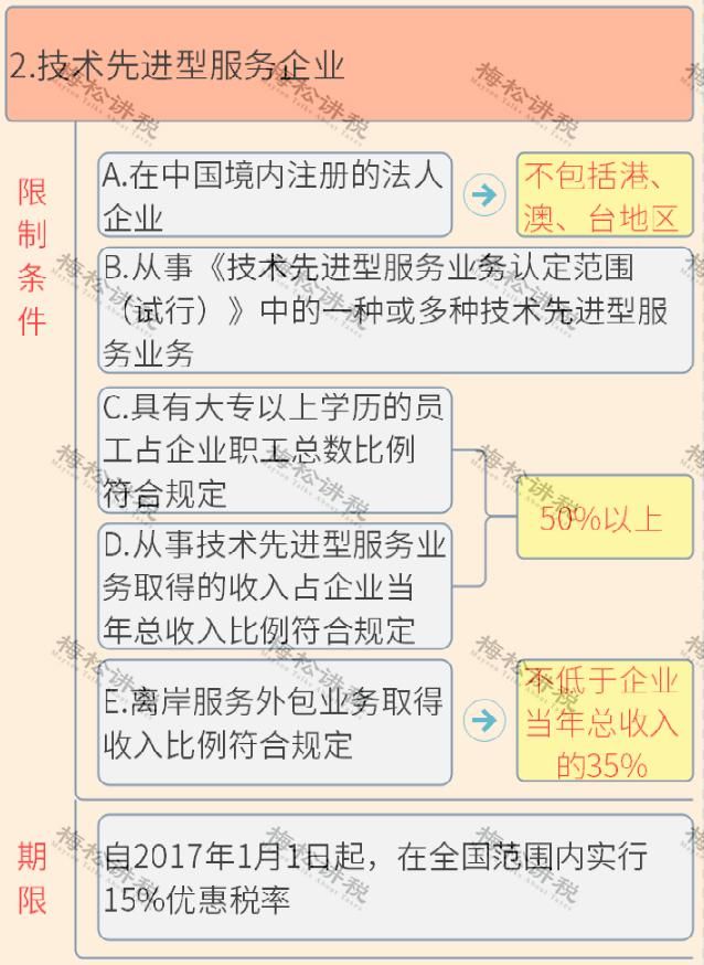 海南小微企业税收优惠(小微企业税收优惠政策)