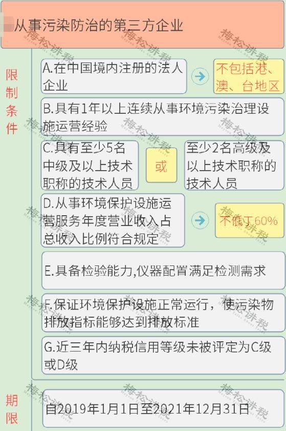 海南小微企业税收优惠(小微企业税收优惠政策)