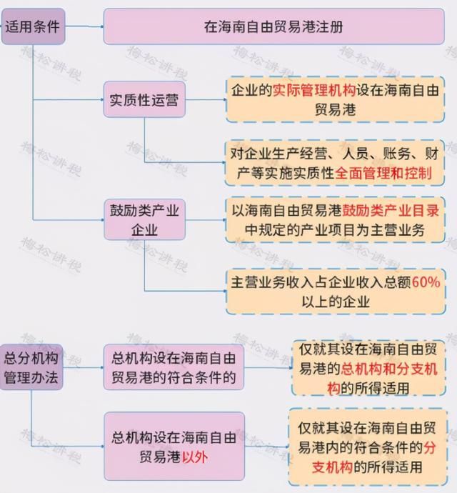 海南小微企业税收优惠(小微企业税收优惠政策)