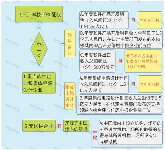 海南小微企业税收优惠(小微企业税收优惠政策)