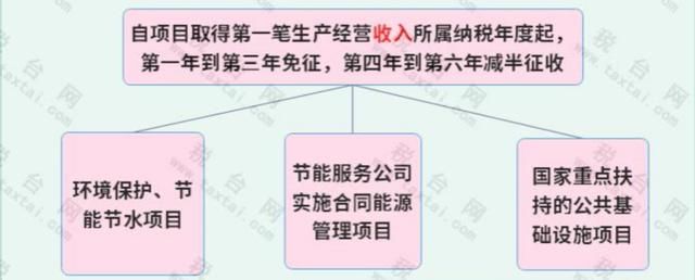 海南小微企业税收优惠(小微企业税收优惠政策)