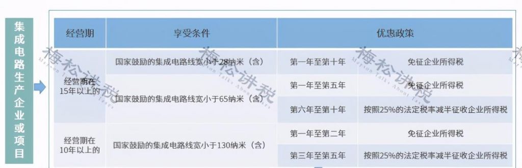 海南小微企业税收优惠(小微企业税收优惠政策)