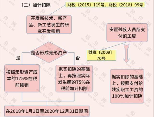 海南小微企业税收优惠(小微企业税收优惠政策)