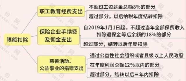 海南小微企业税收优惠(小微企业税收优惠政策)