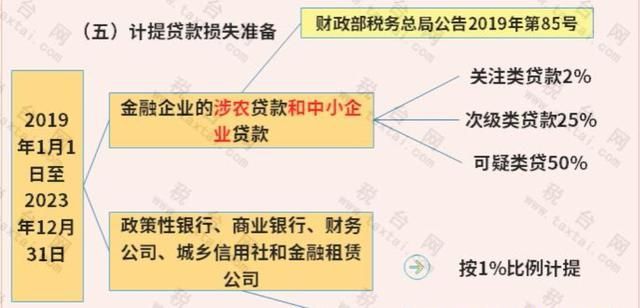 海南小微企业税收优惠(小微企业税收优惠政策)