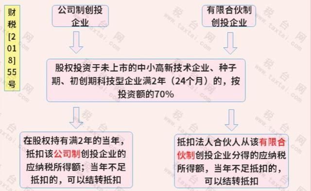 海南小微企业税收优惠(小微企业税收优惠政策)