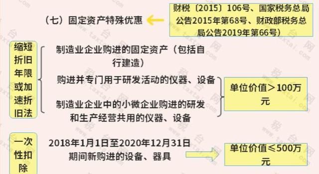 海南小微企业税收优惠(小微企业税收优惠政策)