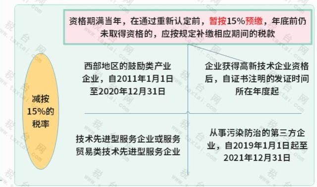 海南小微企业税收优惠(小微企业税收优惠政策)