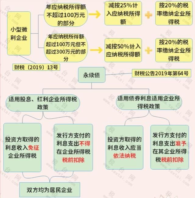 海南小微企业税收优惠(小微企业税收优惠政策)