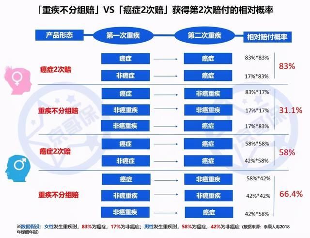 达尔文2号重疾险在哪买(达尔文2号重疾险)