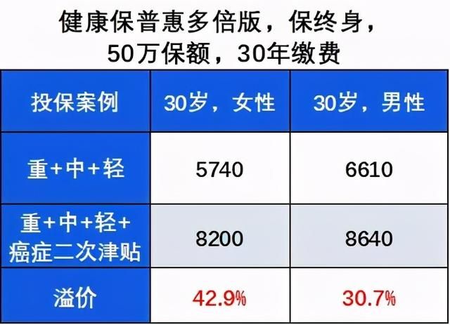 达尔文2号重疾险在哪买(达尔文2号重疾险)