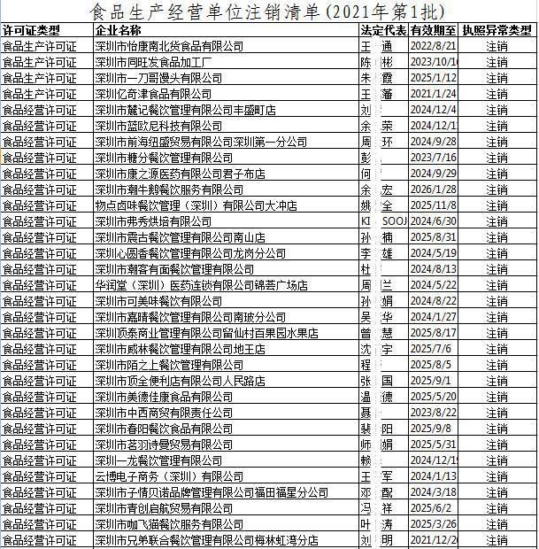 食品许可证网上注销(食品许可证网上怎么申请)