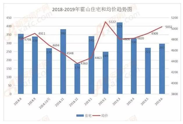 霍山在哪个省(霍山在哪个省哪个市哪个县)