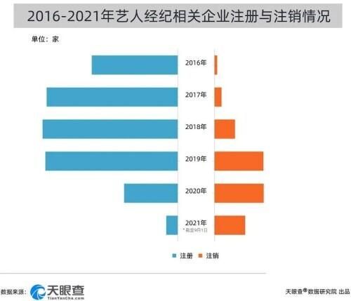 劳务公司在哪注册(劳务公司在个税系统怎么删超高工资)