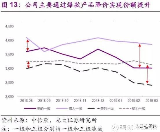 美的厂家联系电话(美的厂家联系电话维修)