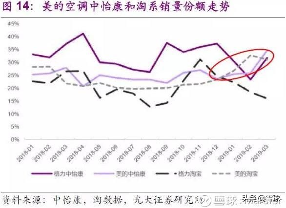 美的厂家联系电话(美的厂家联系电话维修)