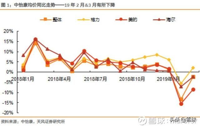 美的厂家联系电话(美的厂家联系电话维修)