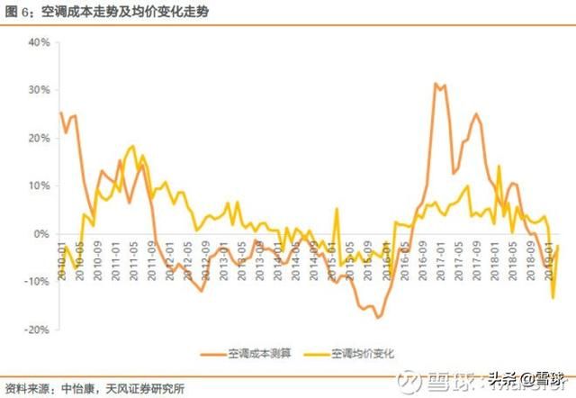 美的厂家联系电话(美的厂家联系电话维修)