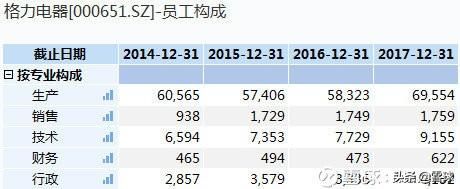 美的厂家联系电话(美的厂家联系电话维修)