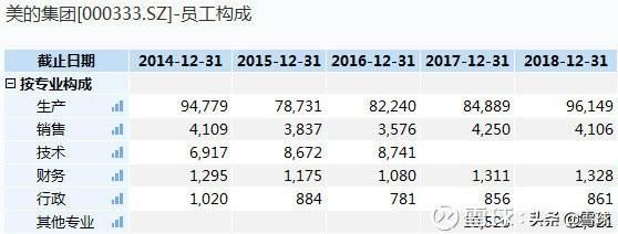 美的厂家联系电话(美的厂家联系电话维修)