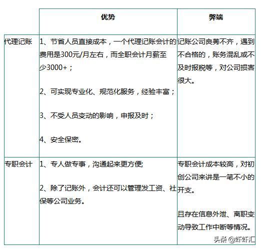 公司如何做账报税(新公司如何做账报税)