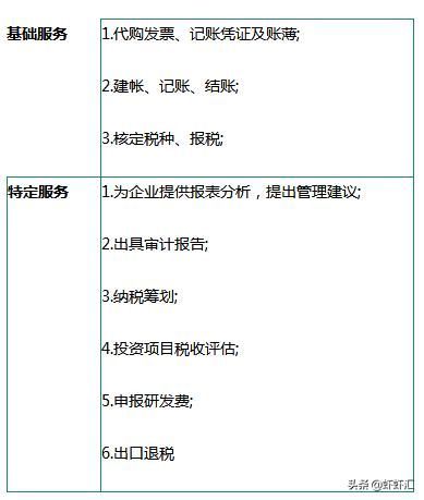 公司如何做账报税(新公司如何做账报税)