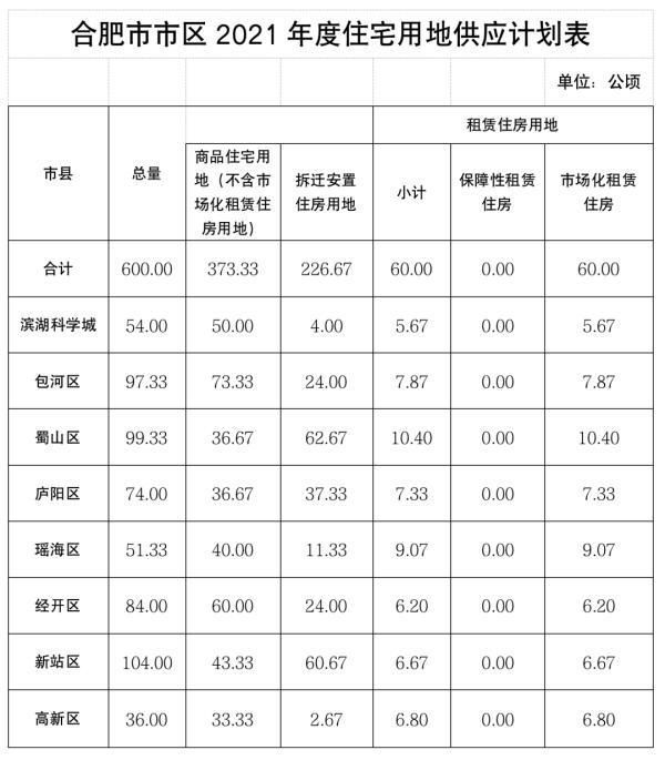 合肥政务服务网登录(合肥政务服务网)