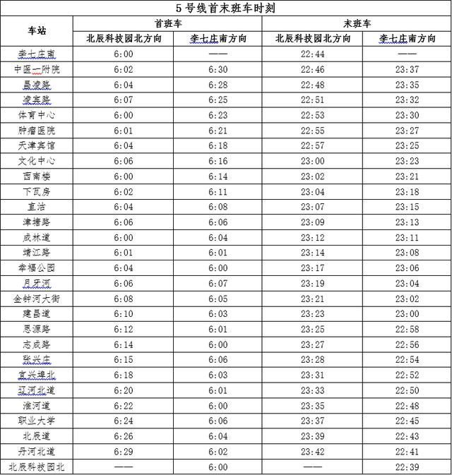 重庆轨道交通5号线南段通车时间(重庆轨道交通5号线南段最新消息)