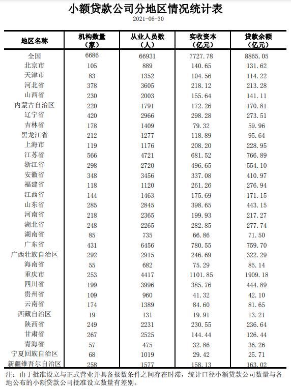 关于重庆十大贷款公司排名的信息