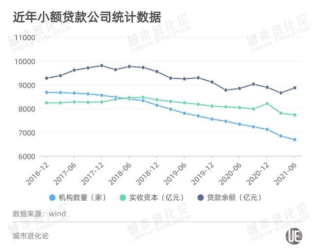 关于重庆十大贷款公司排名的信息