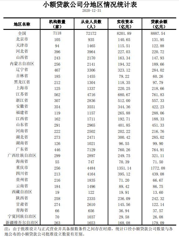 关于重庆十大贷款公司排名的信息