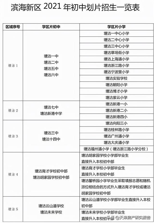 天津各区税收排名的简单介绍