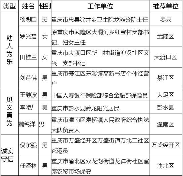 第三届重庆市人民满意公务员(人民满意的公务员事迹材料)