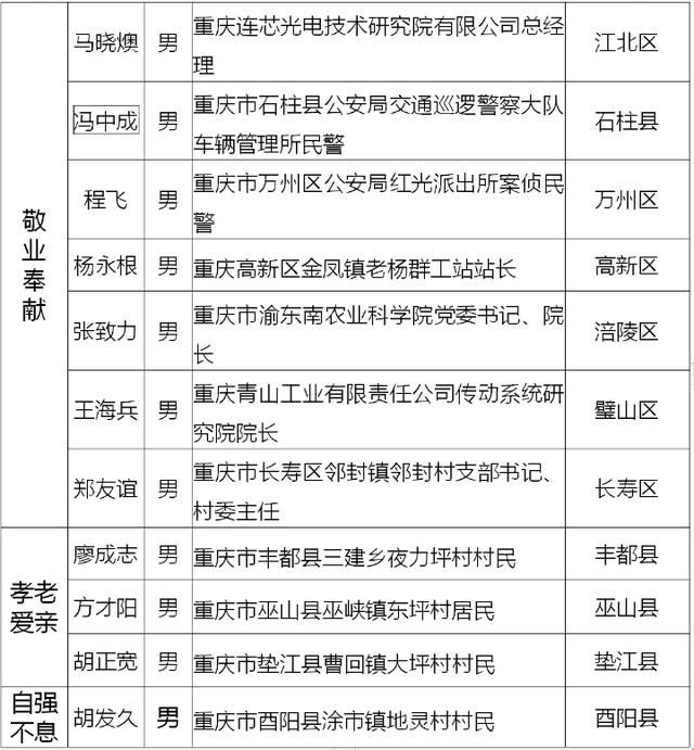 第三届重庆市人民满意公务员(人民满意的公务员事迹材料)