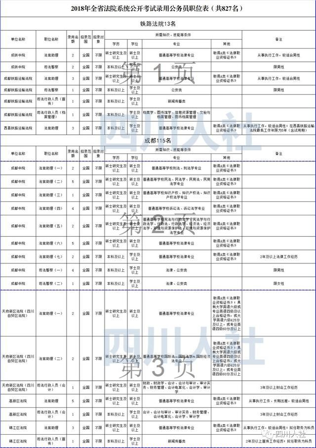 成都监狱公务员(成都监狱系统公务员待遇)