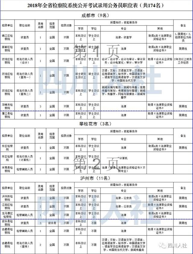 成都监狱公务员(成都监狱系统公务员待遇)