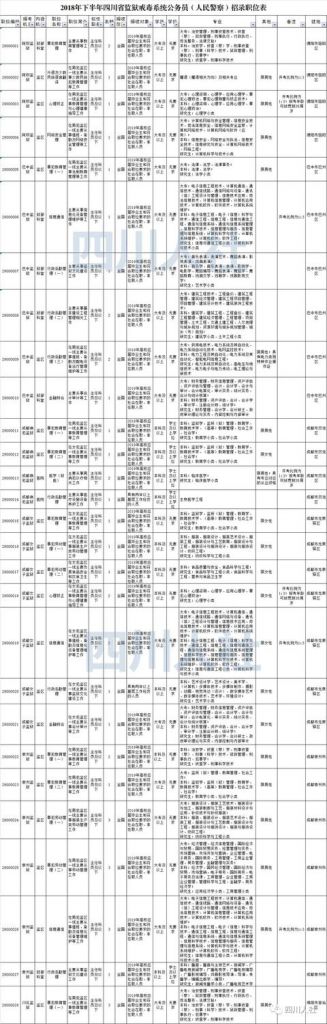 成都监狱公务员(成都监狱系统公务员待遇)