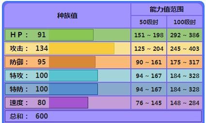 口袋妖怪漆黑的魅影单首龙在哪里抓(口袋妖怪漆黑的魅影单首龙在哪)