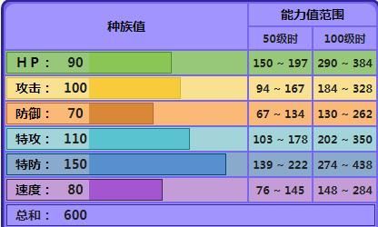 口袋妖怪漆黑的魅影单首龙在哪里抓(口袋妖怪漆黑的魅影单首龙在哪)